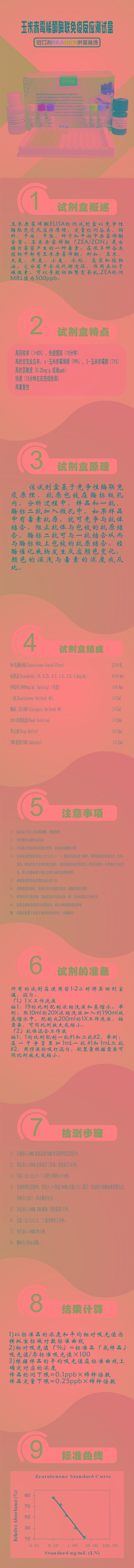 試劑盒|產(chǎn)品檢測試劑盒|代理品牌