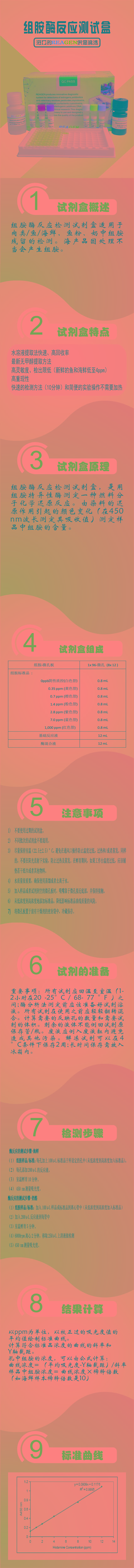 試劑盒|產(chǎn)品檢測(cè)試劑盒|代理品牌 試劑盒|產(chǎn)品檢測(cè)試劑盒|代理品牌