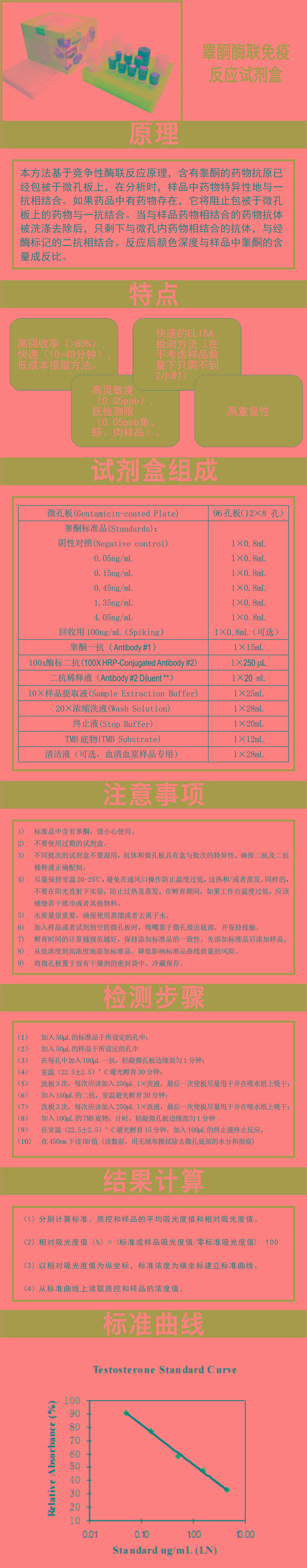 試劑盒|產品檢測試劑盒|代理品牌