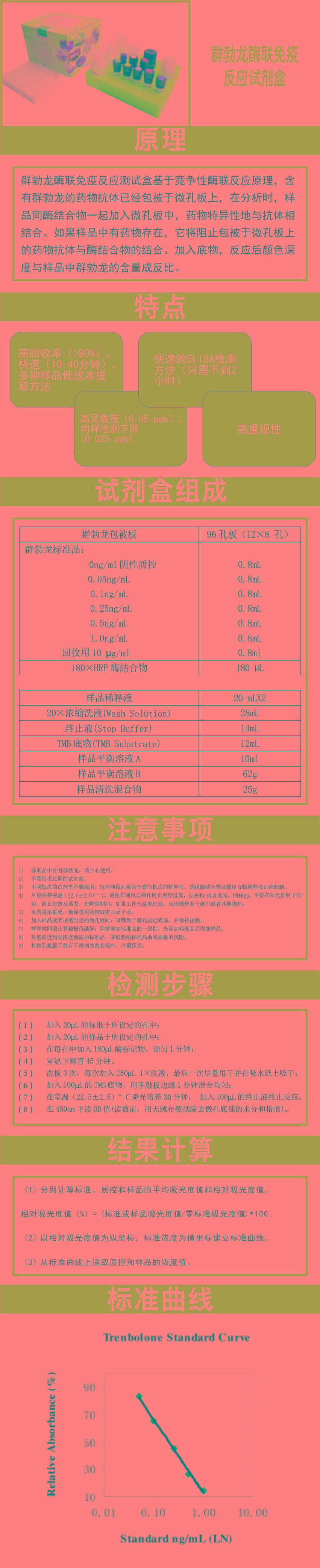 試劑盒|產(chǎn)品檢測(cè)試劑盒|代理品牌