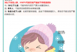 【健康預警】冬日健康警報?。?！人偏肺病毒（HMPV）